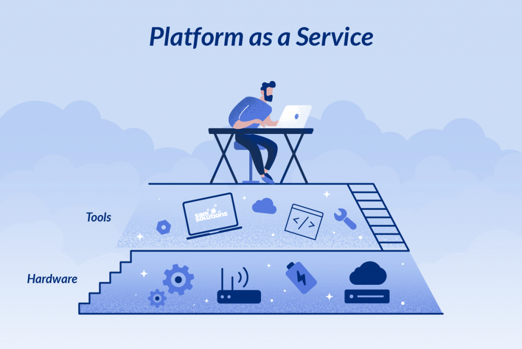 PaaS – Platforma ako služba: Čo to je a aké má výhody?