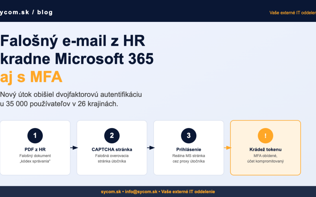 Dostali ste e-mail z HR? Môže to byť útok, ktorý kradne Microsoft 365 aj pri zapnutom MFA