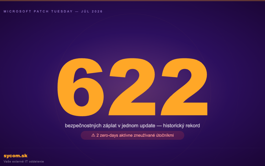 622 záplat v jednom update – a dve z nich hackeri aktívne zneužívajú