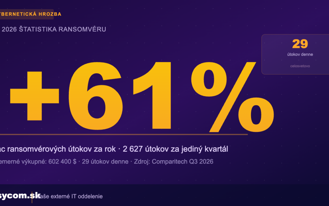 Q3 2026: Ransomvér láme rekordy — 29 útokov denne. Je vaša firma v bezpečí?